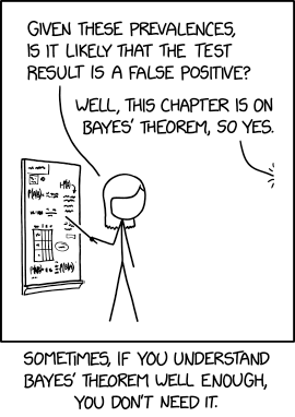 Comic with a stick figure saying, "Given these prevalences, is it likely that the test result is a false positive?"  A person responds, "Well, this chapter is on Bayes' theorem, so yes." The caption of the figure reads "Sometimes, if you understand Bayes' theorem well enough, you don't need it.