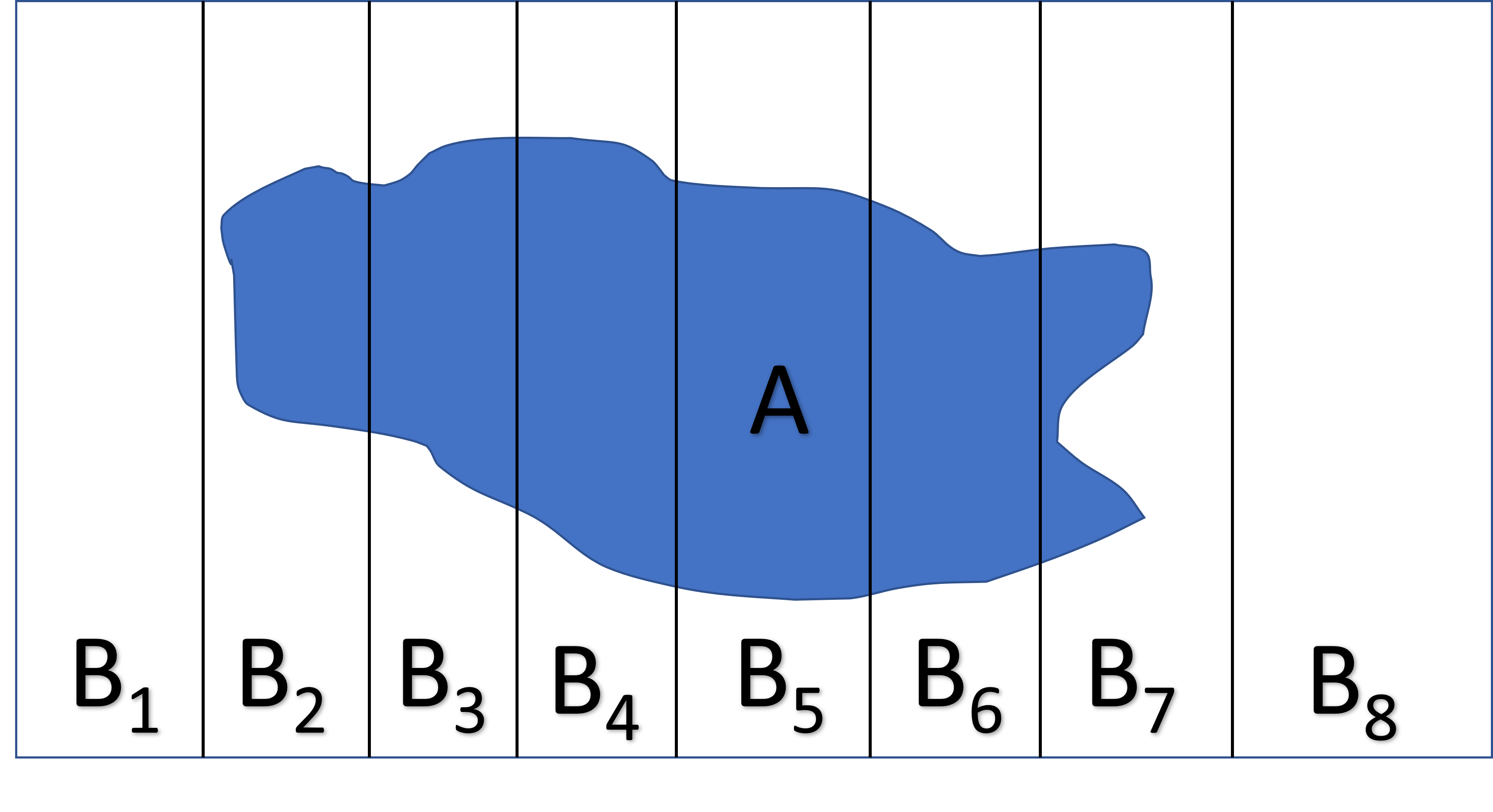 Visualization of the total law of probability.